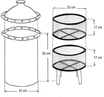 Gambar 1. Dimensi rak dan ketel pada perangkat destilasi uap  A. Destilasi uap kulit kayu manis  