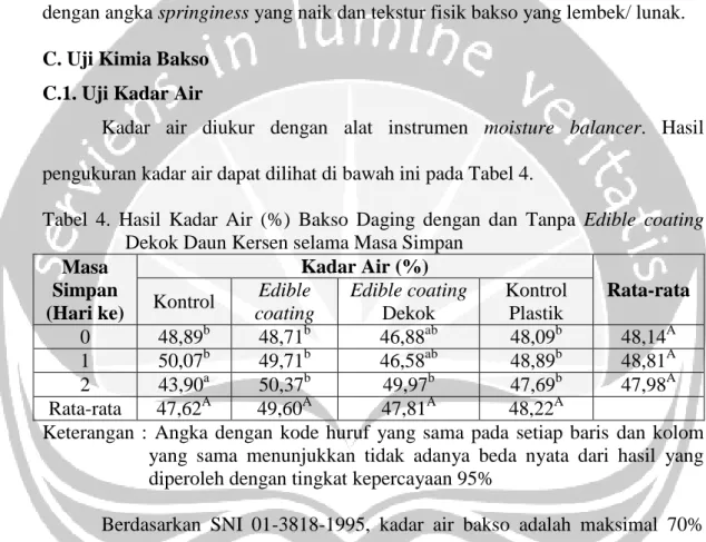 Tabel  4.  Hasil  Kadar  Air  (%)  Bakso  Daging  dengan  dan  Tanpa  Edible  coating  Dekok Daun Kersen selama Masa Simpan 
