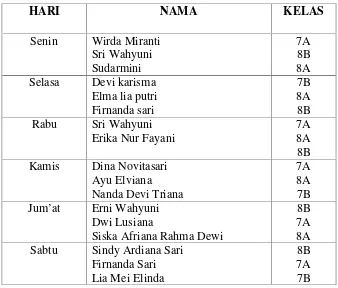 Tabel 1.2Jadwal Piket Koperasi  MTs Ma’arif Al-Hikmah