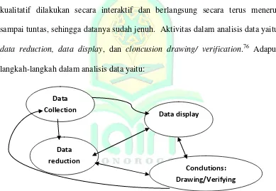 Gambar 6.1 komponen dalam analisis data 