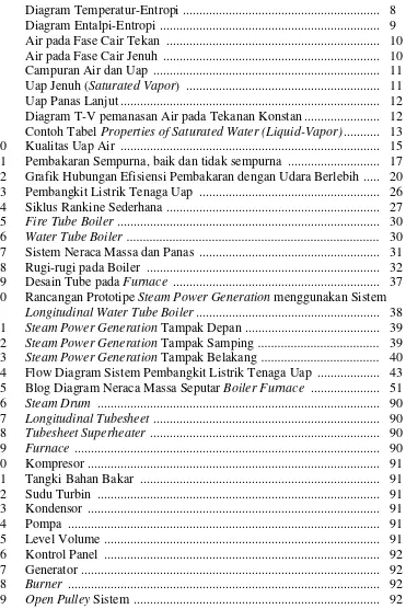 Grafik Hubungan Efisiensi Pembakaran dengan Udara Berlebih  .....  20 