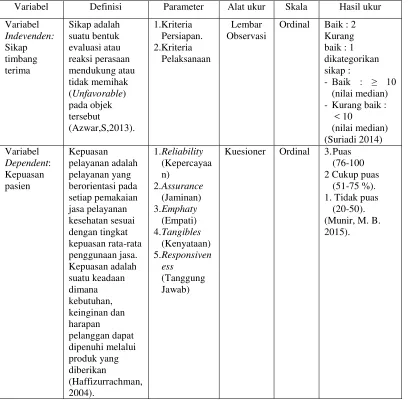 Tabel 4.1 : Definisi oprasional 