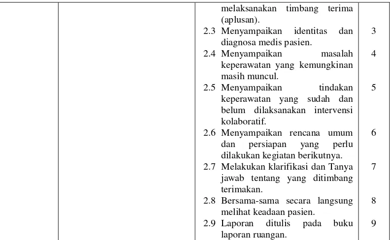 Tabel 4.3 Kisi-kisi kuesioner kepuasan pasien 