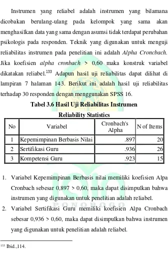 Tabel 3.6 Hasil Uji Reliabilitas Instrumen  