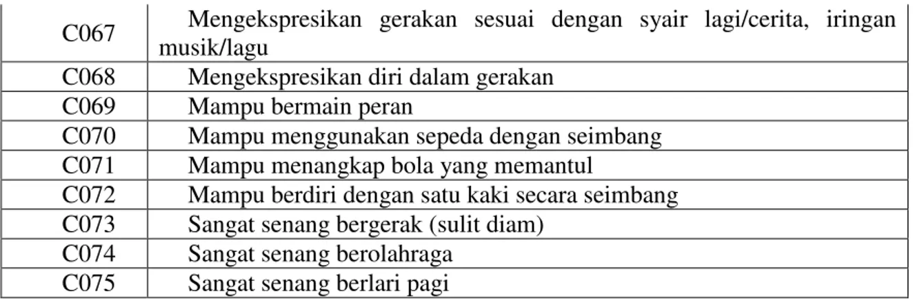 Tabel 3. Bakat Anak Intelektual Umum