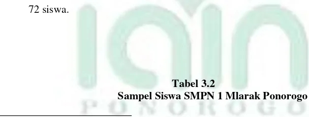 Tabel 3.2 Sampel Siswa SMPN 1 Mlarak Ponorogo 