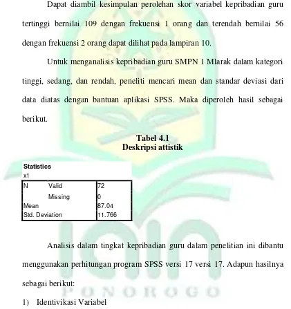 Tabel 4.1 Deskripsi attistik 