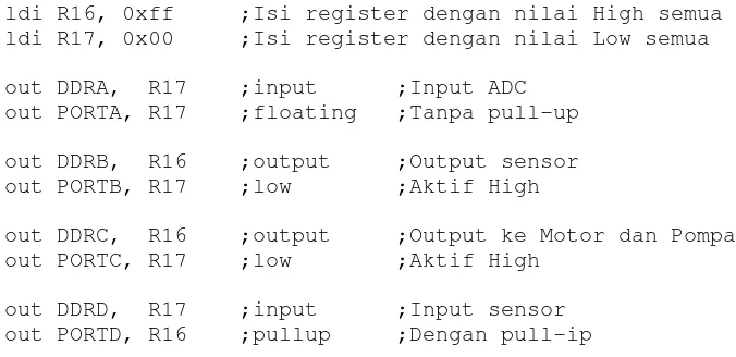 tabel pengaturan port I/O: 