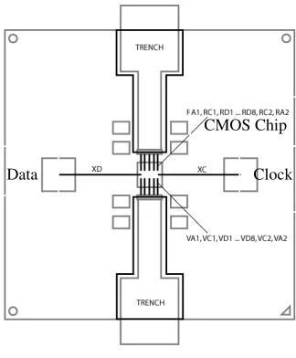 Figure 1. Physical placements of optical and electrical components on FCPGA package.