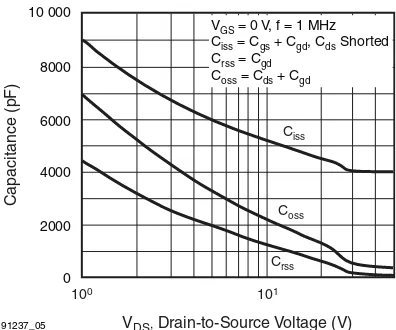 Fig. 6 - Typical Gate Charge vs. Gate-to-Source Voltage