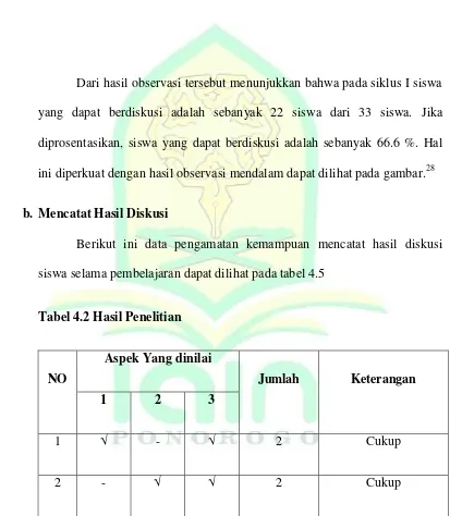 Tabel 4.2 Hasil Penelitian 