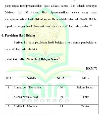 Tabel 4.4 Daftar Nilai Hasil Belajar Siswa31 