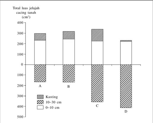 Tabel 2. Pengaruh cara pembukaan lahan terhadap erosi tanah selama satu