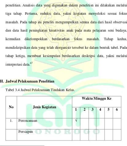 Tabel 3.4 Jadwal Pelaksanaan Tindakan Kelas. 