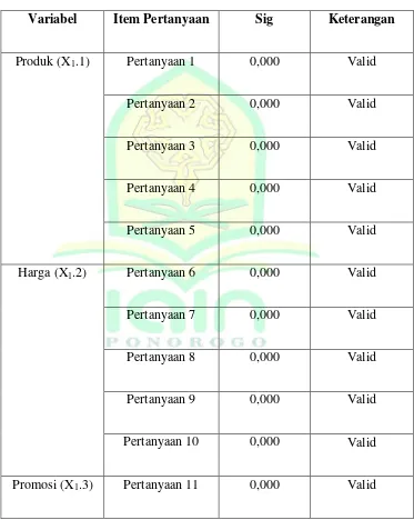 Tabel 2.1 