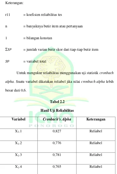 Tabel 2.2 Hasil Uji Reliabilitas 