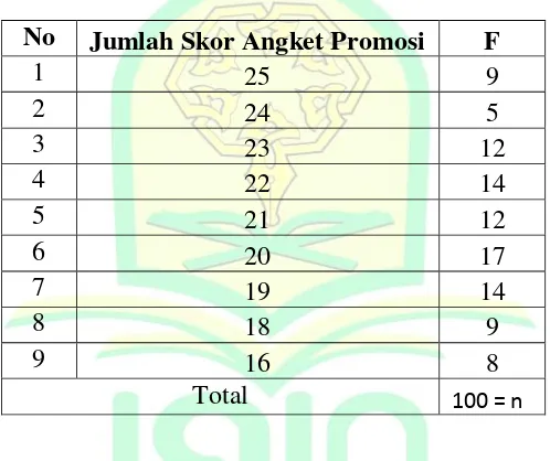 Tabel 3.3 