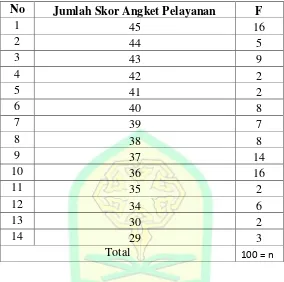 Tabel 3.5 