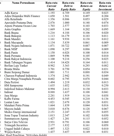 Tabel 4.3. Data Rasio Keuangan 