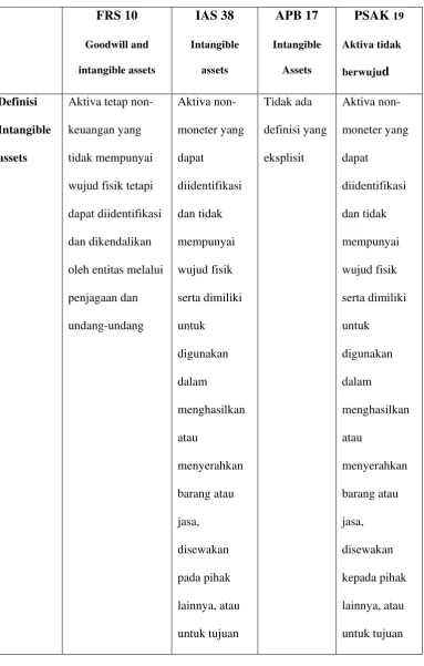 Tabel 2.1 