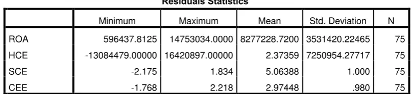 Tabel 2.4 Hasil Uji Statistik Deskriptif 