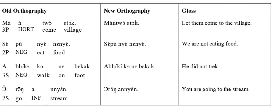 Table 3. Orthography comparison 