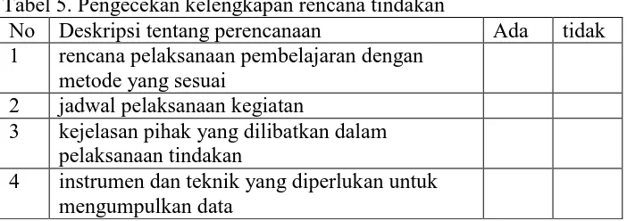 Tabel 5. Pengecekan kelengkapan rencana tindakan No Deskripsi tentang perencanaan 