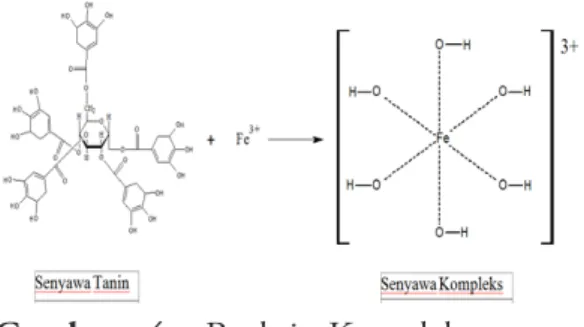 Gambar 4.  Reaksi Kompleks antara  Fe(III) dengan senyawa tanin (Sa’adah, 
