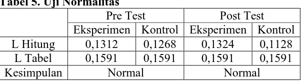 Tabel 5. Uji Normalitas  Pre Test 