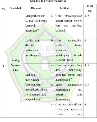 Tabel  3.1 Kisi-kisi Instrumen Penelitian 