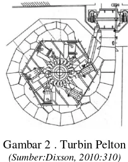 Gambar 2 . Turbin Pelton 