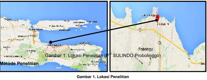 Gambar 1. Lokasi Penelitian (PT SULINDO Probolinggo) Metode Penelitian