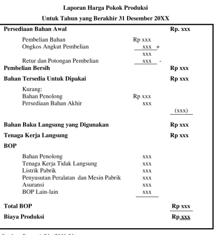 Gambar 2.1 PT ABC 