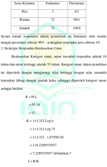 Tabel 4.1 Deskripsi Responden Berdasarkan Jenis Kelamin 