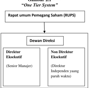 Gambar 2.1  “One Tier System” 