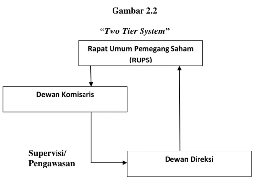 Gambar 2.2  “Two Tier System” 