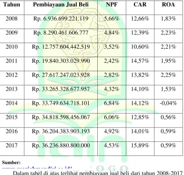 Tabel 1.1 