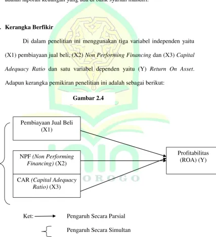   Gambar 2.4 