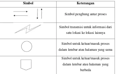 Tabel 2.2 Simbol Penghubung 