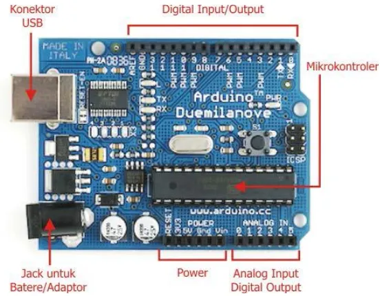 Gambar 2.4 Board Arduino Uno ATMega328 