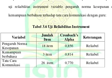 Tabel 3.6 Uji Reliabilitas Instrument 