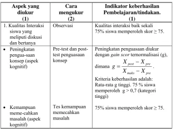 Tabel 3 Indikator Keberhasilan Tindakan 