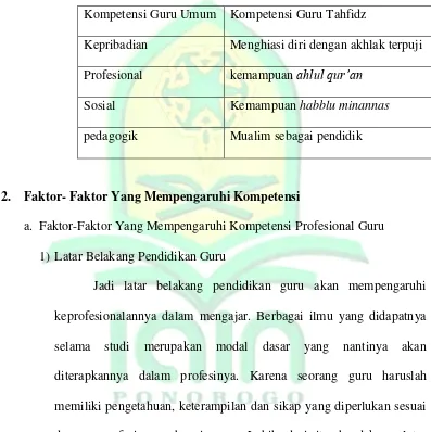 Tabel 2.1 Persamaan Kompetensi Guru Umum dan Guru Tahfidz 