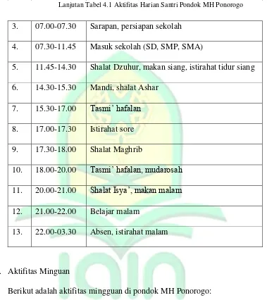 Tabel 4.2 Aktifitas Minguan Santri Pondok MH Ponorogo 