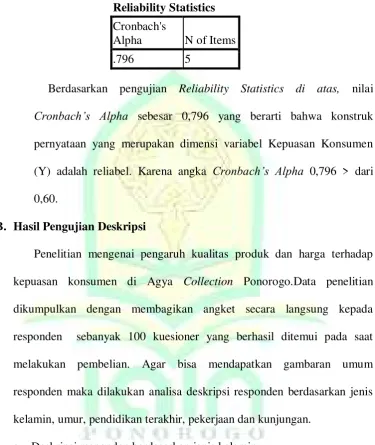 Tabel 4.4 