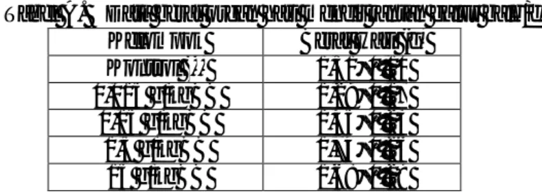 Tabel A.  Data berat organ hati mencit jantan galur balb/c.  Kelompok  Berat Hati (g) 