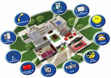 Gambar 2.1 Smart Home System 