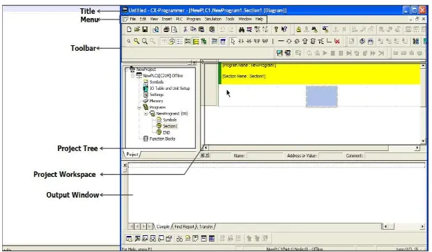 Gambar 2.8 Tampilan Project Program CX-Programmer Version 9.0 Omron 
