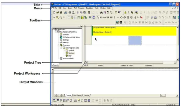 Gambar 2.8 Tampilan Project Program CX-Programmer Version 9.0 Omron 