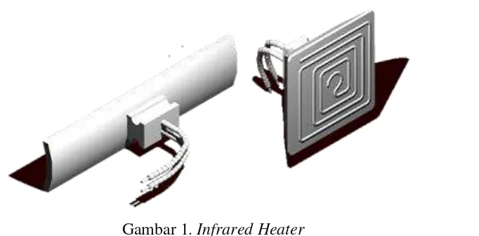 Gambar 1. Infrared Heater 